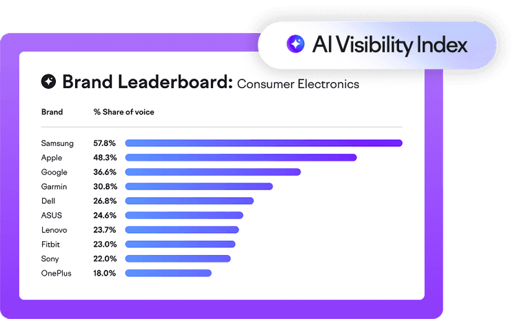 AI Visibility Index: The definitive benchmark of brands in AI search